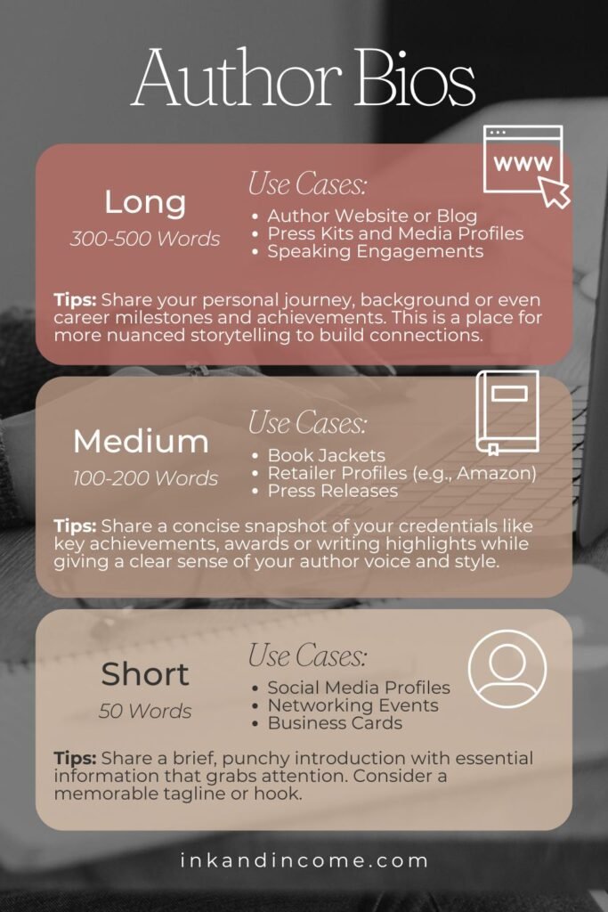 Infographic on author bios for self published authors