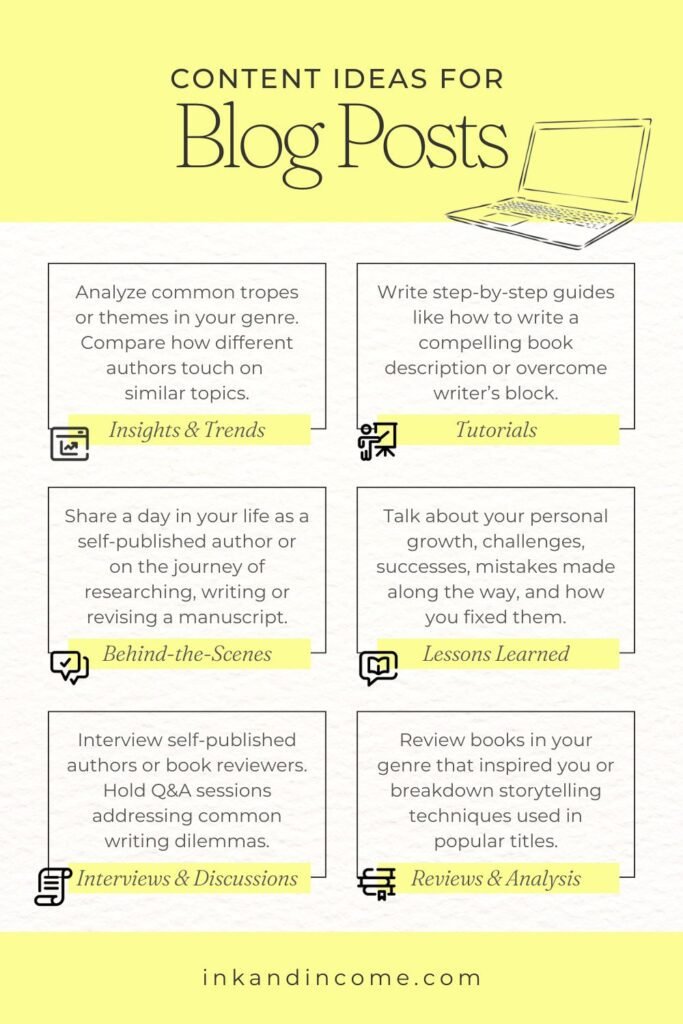 Infographic of content ideas for blog posts for authors