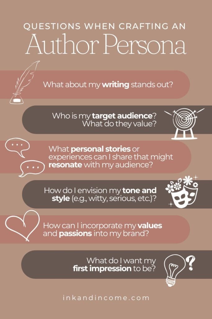Infographic of questions to ask when crafting an author brand or author persona